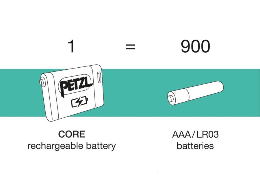 Core Battery Pack