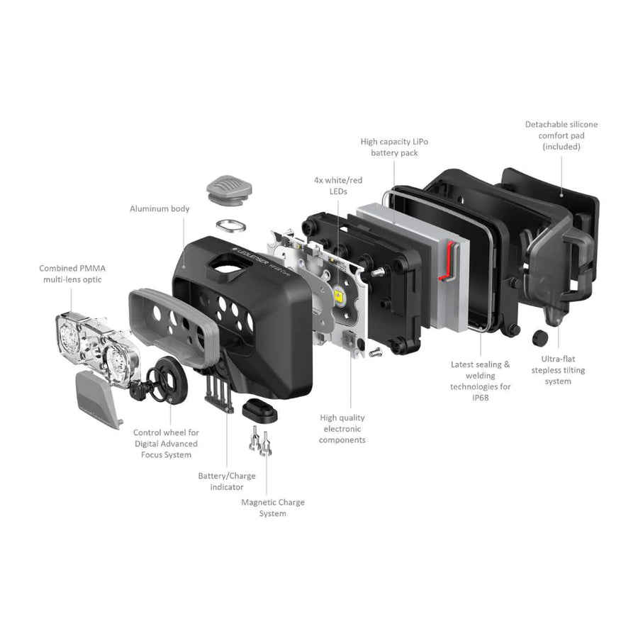 HF6R Core Rechargeable Head Torch